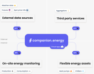 Logiciel Companion.energy